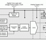 CirrusCS4353立体声D/A系统方案