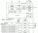 NXPLPC1311Cortex-M3CPUUSB接口方案