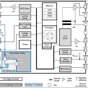 Infineon IDP2303120W PFC+LLC转换器参考设计