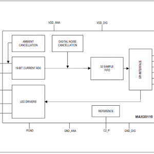 Maxim MAX30110光学血氧和心率检测模拟前端(AFE)解决方案