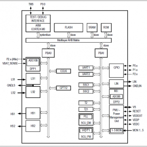 Infineon TLE984x系列ARM MCU汽车继电器驱动器方案
