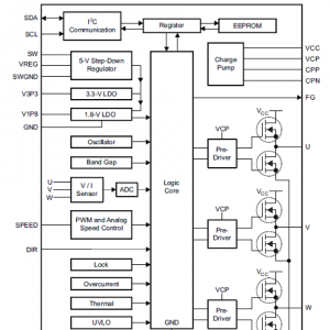 TI DRV10983－Q1汽车三相无传感器BLDC马达驱动器驱动方案