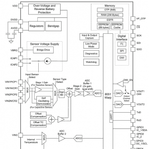 TI PGA400－Q1汽车±500A电容检测元件的接口器件参考设计