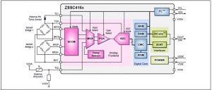 IDT ZSSC4165汽车传感器信号调理解决方案