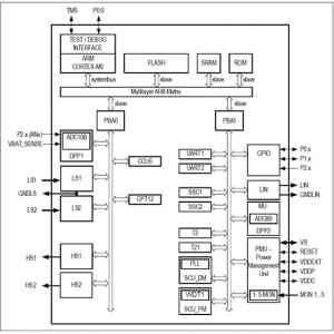 Infineon TLE9845QX继电器驱动芯片控制方案