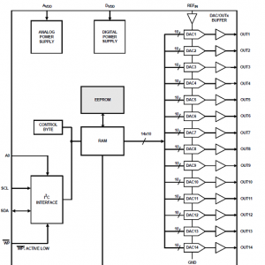 Intersil ISL76534超低功耗EEPROM14路可编伽玛缓冲器解决方案