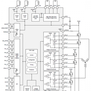 TI DRV8305－Q1汽车三相BLDC栅极电荷泵驱动器方案
