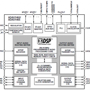 ADI ADAU1462SigmaDSP汽车音频处理方案