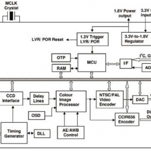 [原创]HT82V863R:CCD监控摄影机处理方案