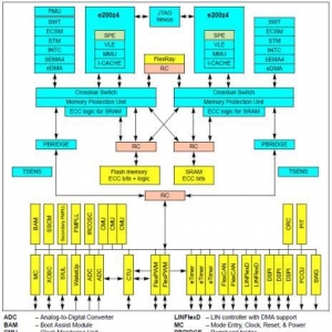 [方案]NXPMPC5643L32位MCU开辟和三相BLDC/PMSM低压电源参考方案 ...