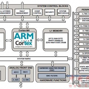 [方案]ADIADSP－CM40xF系列MCU马达控制参考方案