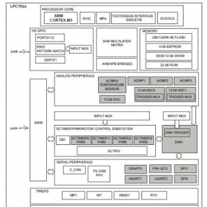 [方案]NXPLPC15xx系列MCU马达控制方案