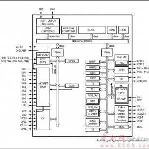[方案]InfineonTLE9879单片汽车3相马达驱动方案