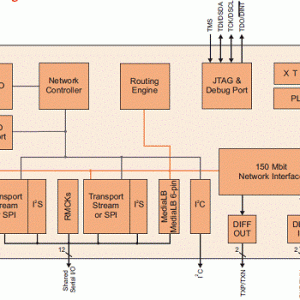 MicrochipOS81110MOST智能网络接口控制方案