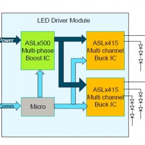 大联大品佳团体推出NXP汽车SSL照明多通道驱动办理方案 ...