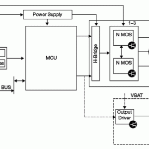 Freescale电子泵发动机控制方案