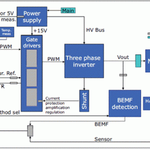 STSTEVAL－IHM032V1150W正弦矢量控制办理方案