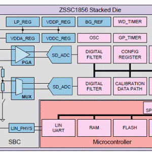 ZMDIZSSC1856智能电池检测和管理办理方案