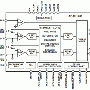 ADIADAU1781低功耗24位立体声编译码器办理方案