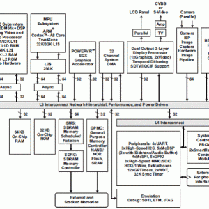 TIDM370数字媒体处理器开发评估方案