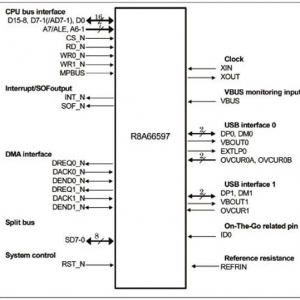 [方案]R8A66597：USB毗连办理方案