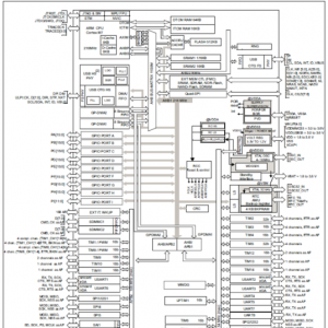 ST STM32F722xx系列STM32 Nucleo－144开发方案