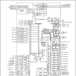 ST STM32F412ZG32位ARM MCU Discovery套件开发方案
