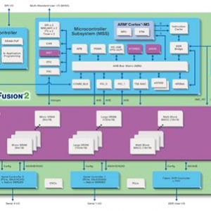 [方案]MicrosemiSmartFusion2SoCFPGA系列安全评估方案