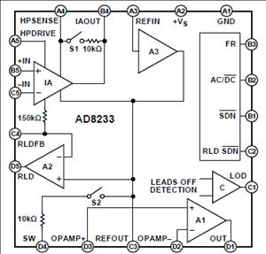 ADI AD8233心电图(ECG)信号调理模块解决方案