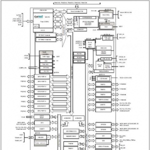 [方案]STSTM32L152xC系列RF平台传感器办理方案