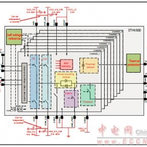 [方案]STSTEVAL－IME013V1超声波脉冲发生器评估方案