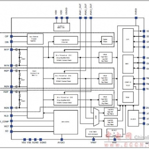 [方案]STHM301D和STM32诊断级生物电收罗系统STEVAL－IME002Vx ...