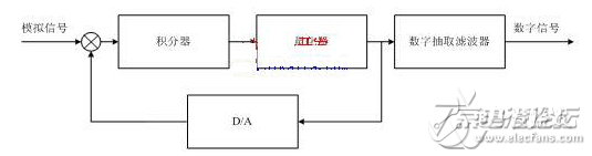 射频收发芯片SMI7035的原理与应用