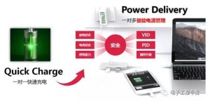 大势所趋的USB-PD协议两大PD移动电源解决方案