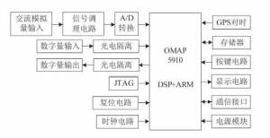 一种基于OMAP5910的低压保护测控装置设计