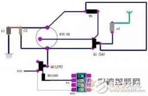 射频电路PCB设计目标和仿真三要素