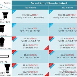 NXP 三款高性价比LED驱动器解决方案