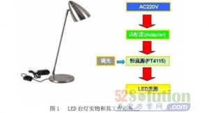 LED台灯设计方案