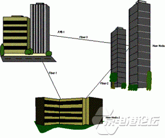 办公大楼综合布线系统设计方案6