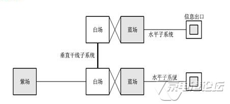 大厦综合布线系统方案4