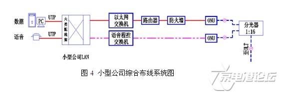 【办理方案】大型办公商业综合体综合布线案例浅析6