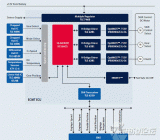 Infineon自动传输-电动机控制方案