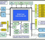 CirrusCS47048音频系统级芯片(ASOC)评估方案