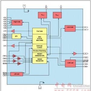 单片式集成电路TLE9266QX汽车系统基础芯片（SBC）解决方案
