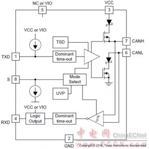 高速CAN物理层标准的收发器TI TCAN1051HGV－Q1解决方案