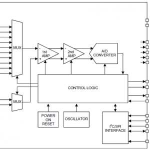 On Semi LC717A30UJ静电电容触摸和接近传感器方案