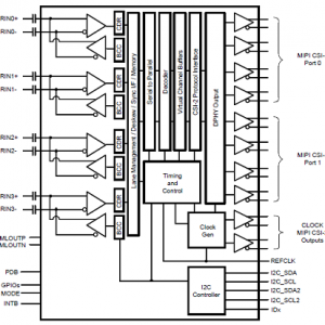 TI DS90UB964－Q1汽车ADAS系统如环视系统解决方案