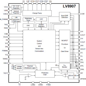 On Semi LV8907 400W无传感器三相BLDC汽车马达控制器方案