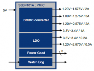 Cypress S6BP401A汽车电源管理集成电路(PMIC)解决方案