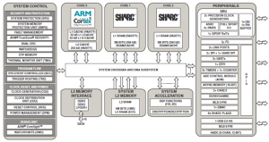 [原创] ADI ADSP－SC573单片多核处理器汽车高级音响评估方案